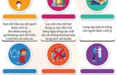 Khuyến cáo 9 biện pháp phòng chống dịch bệnh COVID-19 trong tình hình mới